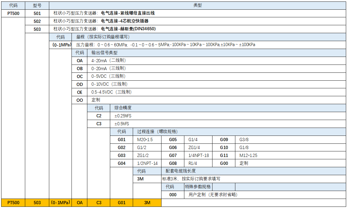 PT500-503型號規格.png