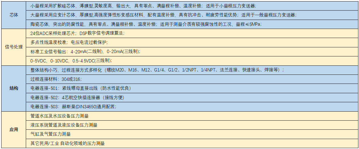 PT500-503產品特點.png